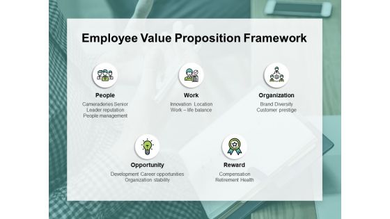 Employee Value Proposition Framework Ppt PowerPoint Presentation Slides Graphics Tutorials