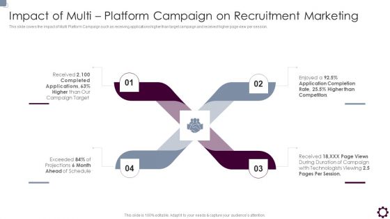 Employee Value Proposition Impact Of Multi Platform Campaign On Recruitment Marketing Portrait PDF Employee Value Proposition Impact Of Multi Platform Campaign On Recruitment Marketing Portrait PDF