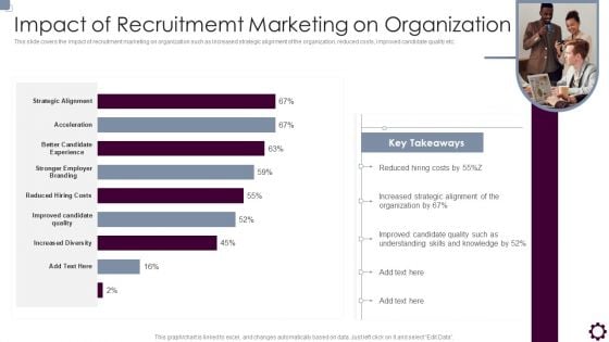 Employee Value Proposition Impact Of Recruitmemt Marketing On Organization Background PDF