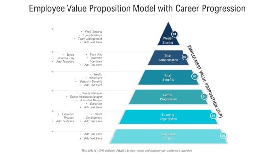 Employee Value Proposition Model With Career Progression Ppt PowerPoint Presentation File Guide PDF