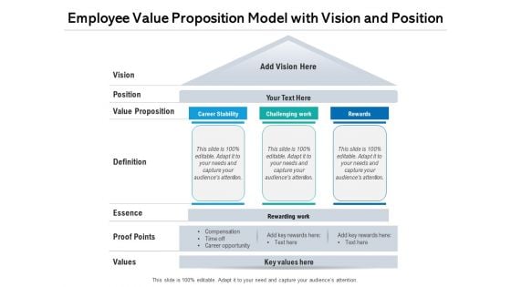 Employee Value Proposition Model With Vision And Positition Ppt PowerPoint Presentation File Design Templates PDF