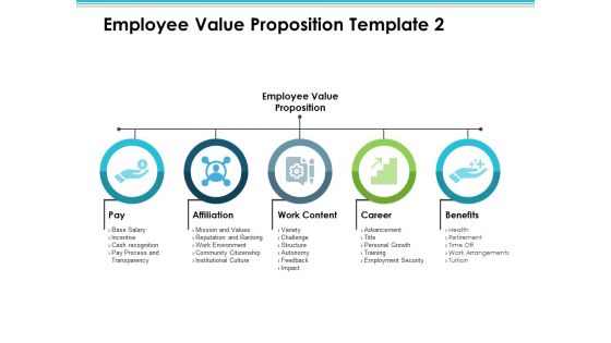 Employee Value Proposition Pay Affiliation Benefits Ppt PowerPoint Presentation Show Good