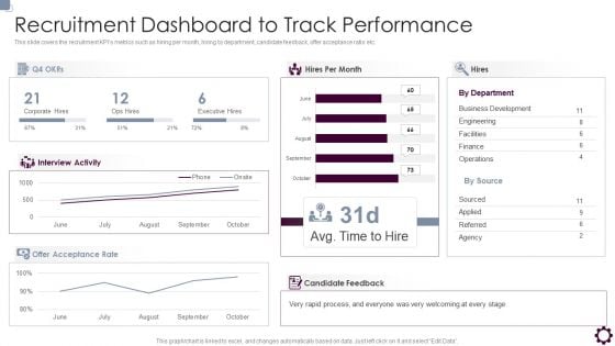 Employee Value Proposition Recruitment Dashboard To Track Performance Brochure PDF