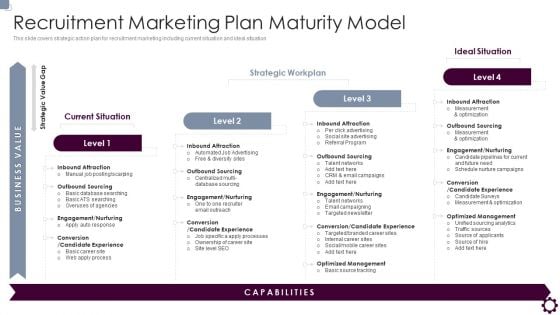 Employee Value Proposition Recruitment Marketing Plan Maturity Model Topics PDF