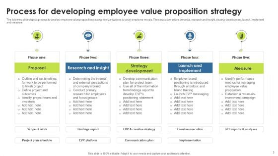 Employee Value Proposition Strategy Ppt PowerPoint Presentation Complete With Slides