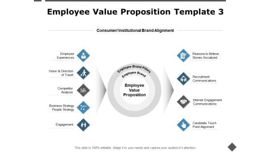 Employee Value Proposition Template Brand Alignment Ppt PowerPoint Presentation Ideas Objects