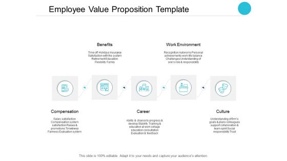 Employee Value Proposition Template Compensation Ppt PowerPoint Presentation File Graphics