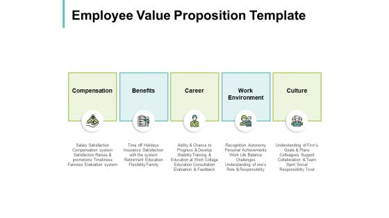 Employee Value Proposition Template Ppt PowerPoint Presentation Styles Deck