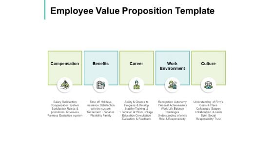 Employee Value Proposition Template Ppt PowerPoint Presentation Styles Deck