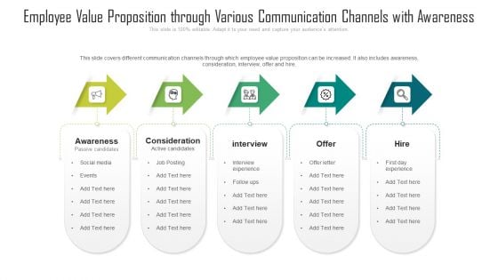 Employee Value Proposition Through Various Communication Channels With Awareness Ppt PowerPoint Presentation Gallery Deck PDF