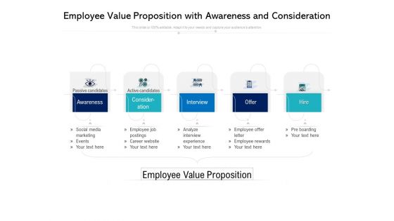 Employee Value Proposition With Awareness And Consideration Ppt PowerPoint Presentation Outline Graphic Tips PDF