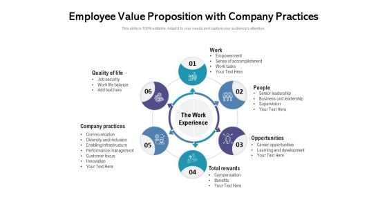 Employee Value Proposition With Company Practices Ppt PowerPoint Presentation Slide Download PDF