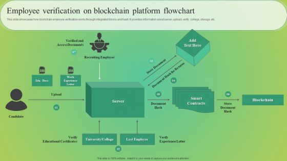 Employee Verification On Blockchain Platform Flowchart Download PDF