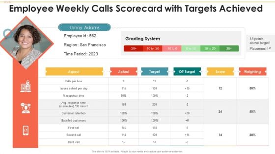 Employee Weekly Calls Scorecard With Targets Achieved Graphics PDF