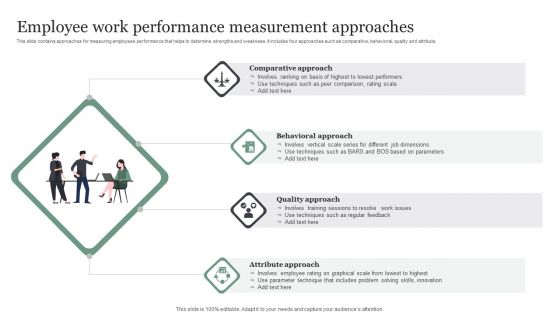 Employee Work Performance Measurement Approaches Microsoft PDF