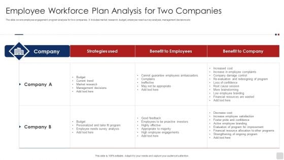 Employee Workforce Plan Analysis For Two Companies Ppt Samples PDF