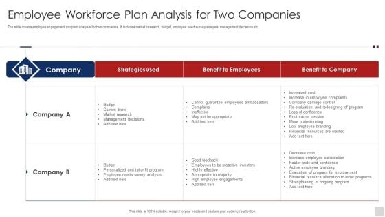 Employee Workforce Plan Analysis For Two Companies Ppt Samples PDF Employee Workforce Plan Analysis For Two Companies Ppt Samples PDF