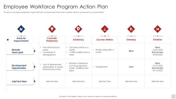 Employee Workforce Program Action Plan Ppt Portfolio Picture PDF