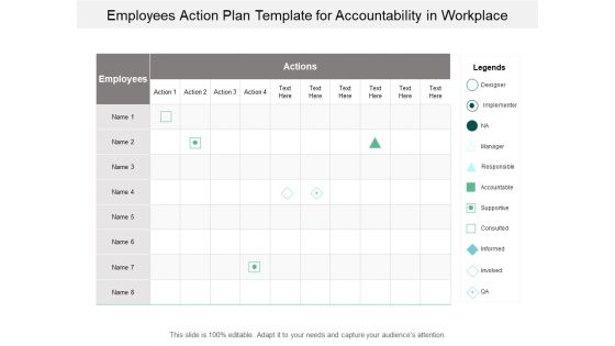 Employees Action Plan Template For Accountability In Workplace Ppt PowerPoint Presentation Layouts Portrait