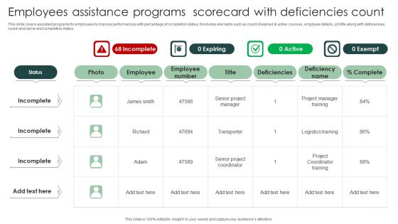 Employees Assistance Programs Scorecard With Deficiencies Count Elements PDF