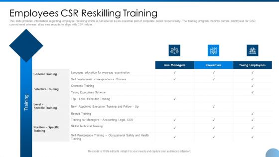 Employees CSR Reskilling Training Ppt Diagram Ppt PDF