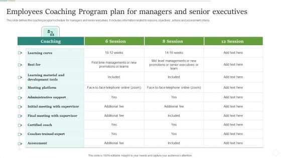 Employees Coaching Program Plan For Managers And Senior Executives Designs PDF