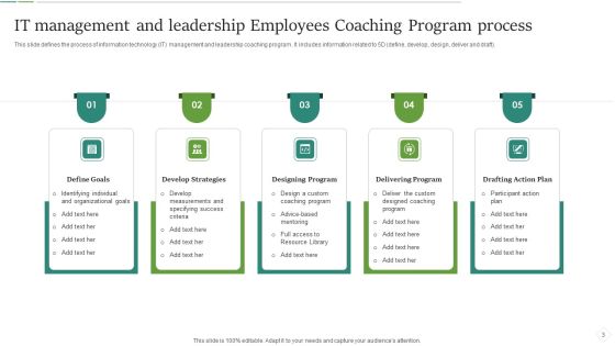 Employees Coaching Program Ppt PowerPoint Presentation Complete Deck With Slides Slide03