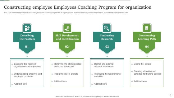 Employees Coaching Program Ppt PowerPoint Presentation Complete Deck With Slides Slide07