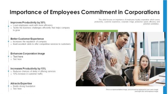Employees Commitment Performance Incentives Ppt PowerPoint Presentation Complete Deck With Slides