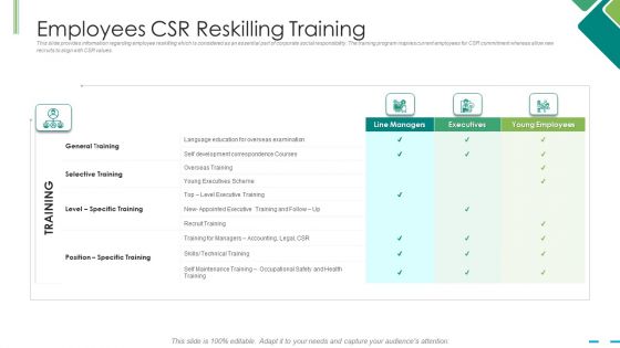 Employees Csr Reskilling Training Ppt Layouts Outfit PDF