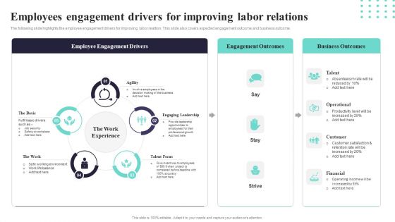 Employees Engagement Drivers For Improving Labor Relations Ppt PowerPoint Presentation Gallery Display PDF