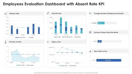 Employees Evaluation Dashboard With Absent Rate Kpi Microsoft PDF