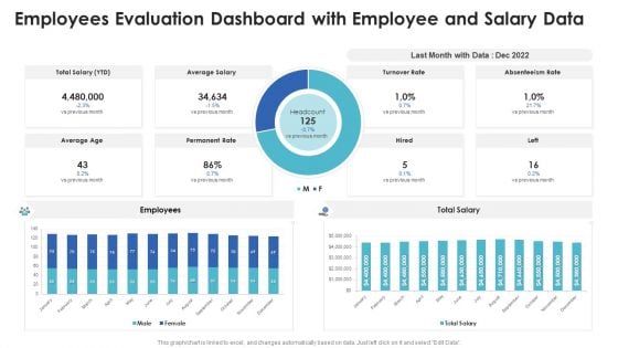 Employees Evaluation Dashboard With Employee And Salary Data Infographics PDF