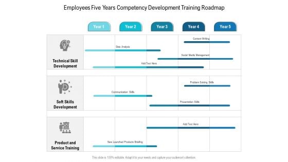 Employees Five Years Competency Development Training Roadmap Topics Employees Five Years Competency Development Training Roadmap Topics
