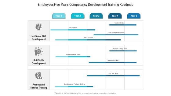 Employees Five Years Competency Development Training Roadmap Topics