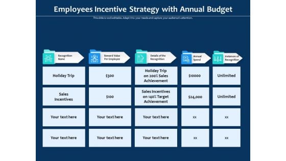 Employees Incentive Strategy With Annual Budget Ppt PowerPoint Presentation Summary Diagrams PDF Employees Incentive Strategy With Annual Budget Ppt PowerPoint Presentation Summary Diagrams PDF