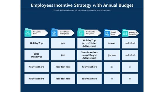 Employees Incentive Strategy With Annual Budget Ppt PowerPoint Presentation Summary Diagrams PDF