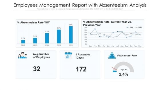 Employees Management Report With Absenteeism Analysis Ppt PowerPoint Presentation Gallery Example Topics PDF