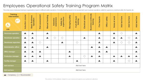 Employees Operational Safety Training Program Matrix Ppt Professional Graphics PDF