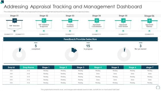 Employees Performance Assessment And Appraisal Addressing Appraisal Tracking Download PDF