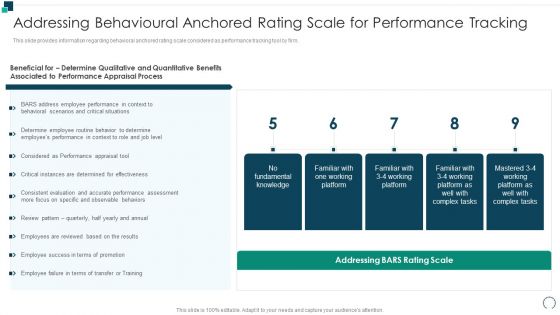 Employees Performance Assessment And Appraisal Addressing Behavioural Anchored Rating Designs PDF