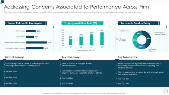 Employees Performance Assessment And Appraisal Addressing Concerns Associated To Performance Guidelines PDF