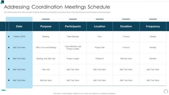 Employees Performance Assessment And Appraisal Addressing Coordination Meetings Schedule Themes PDF