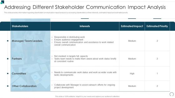 Employees Performance Assessment And Appraisal Addressing Different Stakeholder Communication Microsoft PDF