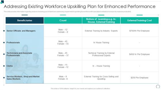 Employees Performance Assessment And Appraisal Addressing Existing Workforce Upskilling Plan Background PDF