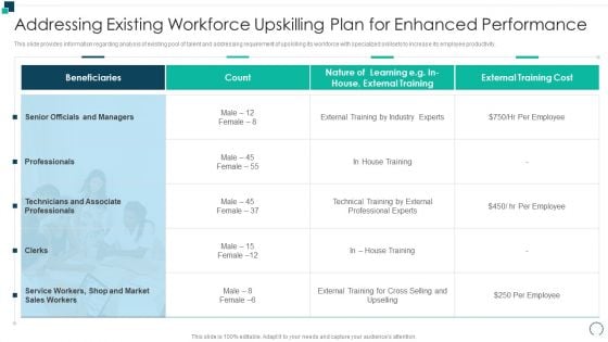 Employees Performance Assessment And Appraisal Addressing Existing Workforce Upskilling Plan Background PDF Employees Performance Assessment And Appraisal Addressing Existing Workforce Upskilling Plan Background PDF