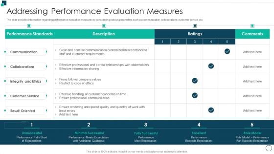 Employees Performance Assessment And Appraisal Addressing Performance Evaluation Measures Microsoft PDF