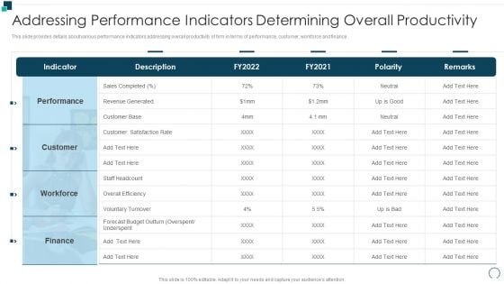 Employees Performance Assessment And Appraisal Addressing Performance Indicators Download PDF