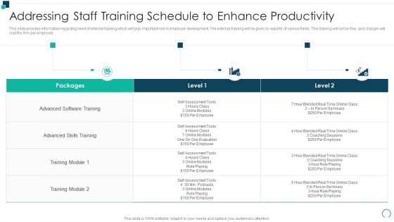 Employees Performance Assessment And Appraisal Addressing Staff Training Schedule Clipart PDF Employees Performance Assessment And Appraisal Addressing Staff Training Schedule Clipart PDF
