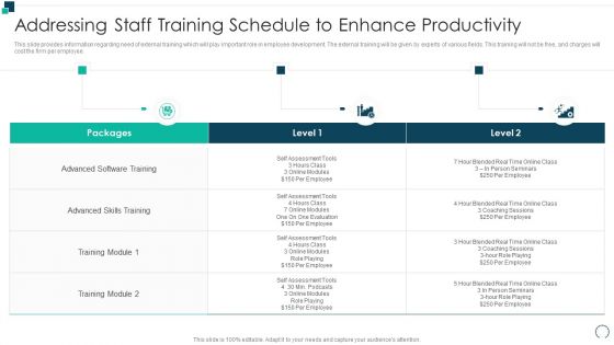 Employees Performance Assessment And Appraisal Addressing Staff Training Schedule Clipart PDF